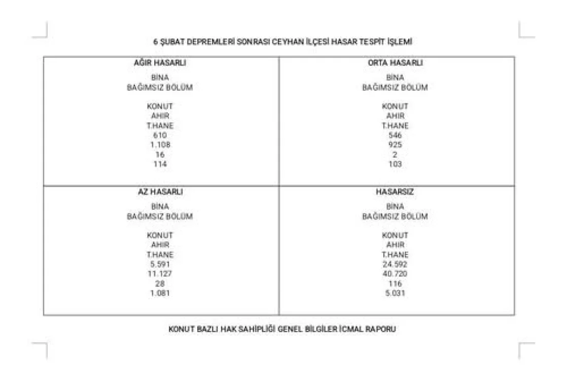 CEYHAN KAYMAKAMLIĞINDAN 6 ŞUBAT DEPREMİ SONRASI HASAR TESPİT İŞLEMLERİ AÇIKLANDI